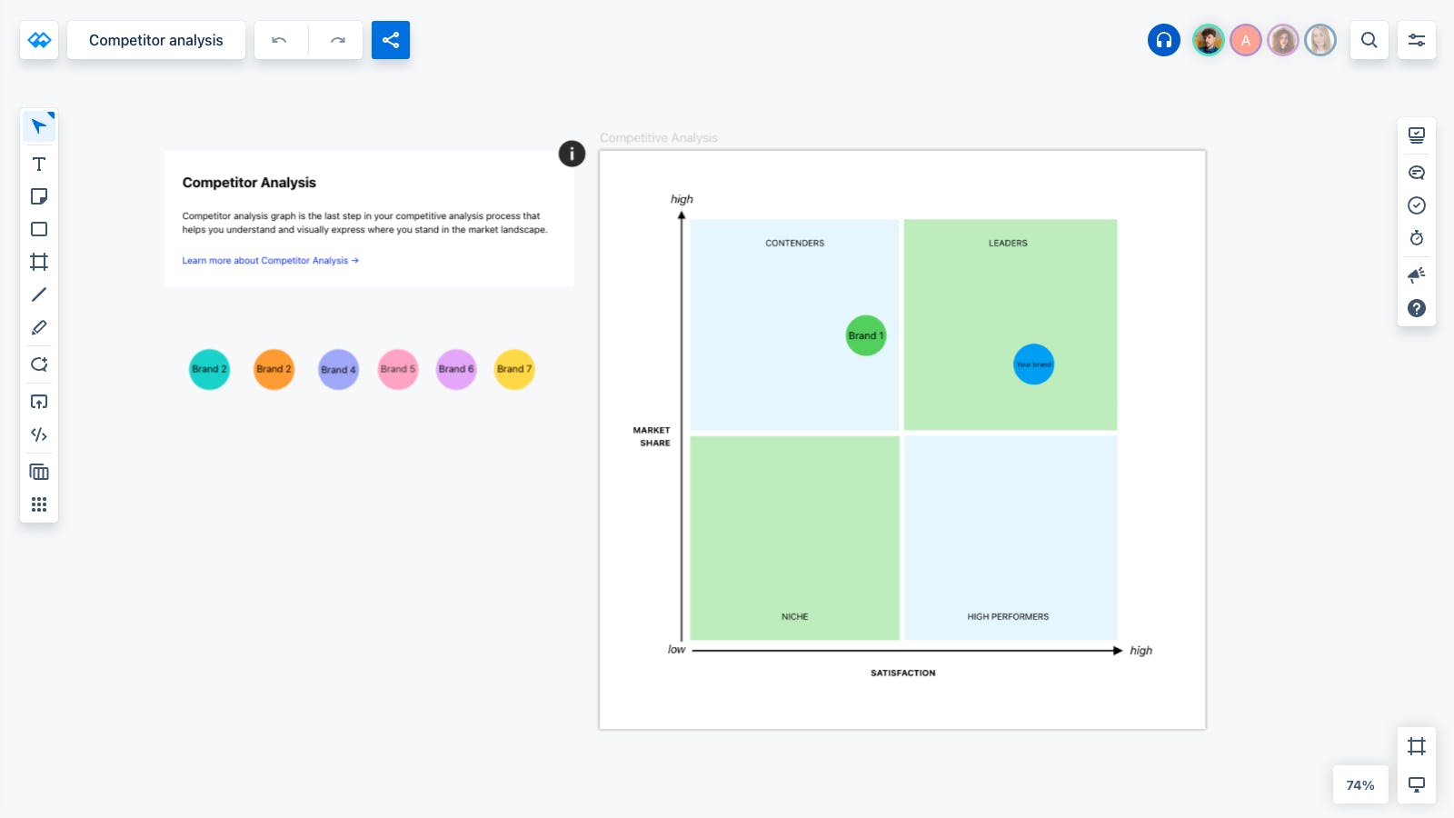 Competitor Analysis Template