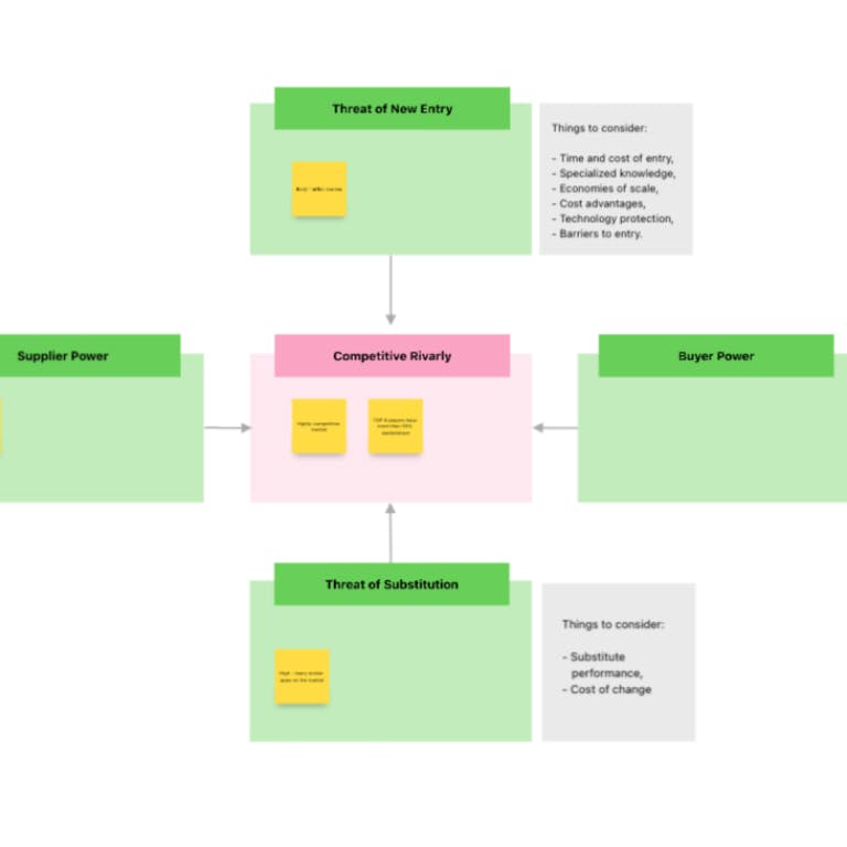 Porter’s Five Forces Template