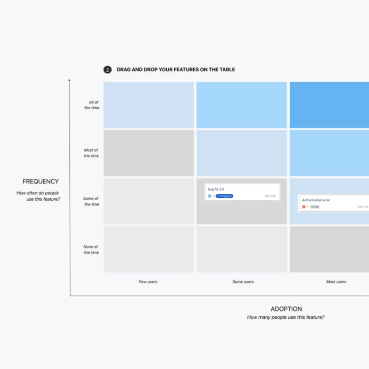 Feature Audit Template