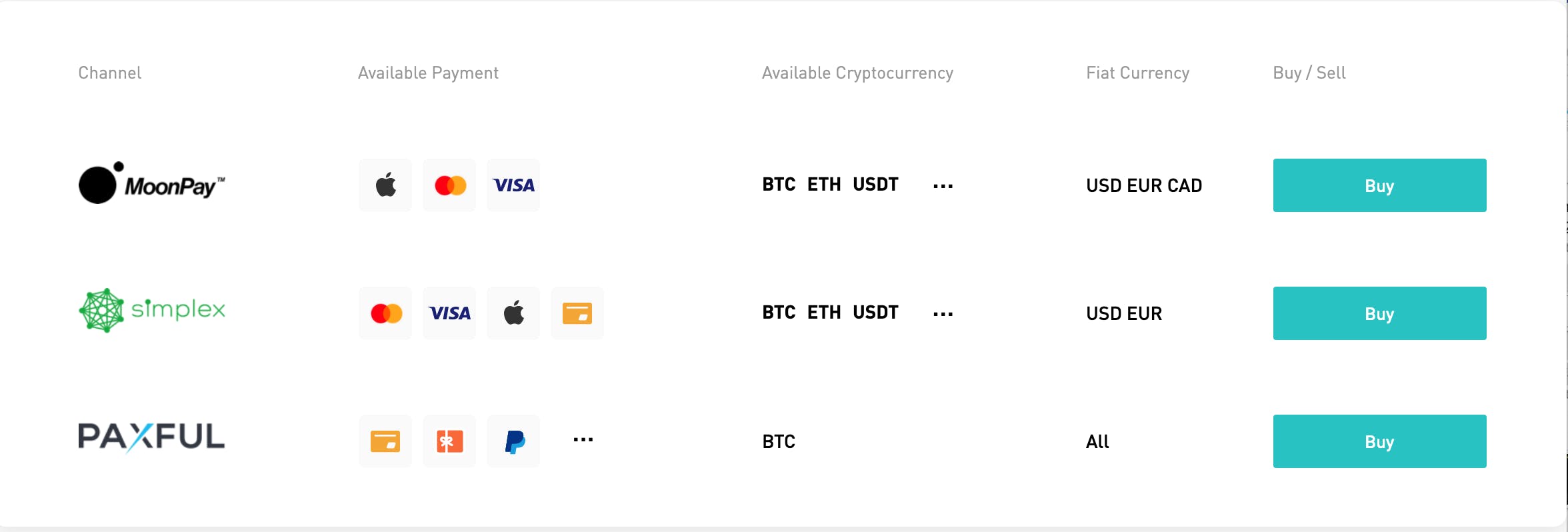 How To Buy Usdt On Bitmart With Credit Card
