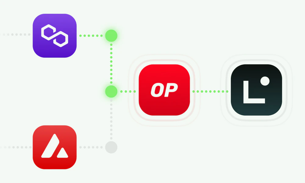 Blockchain Integration