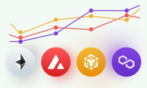 Portfolio tracking