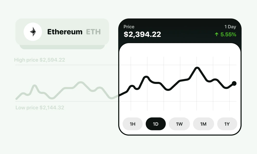 Wallet token analytics