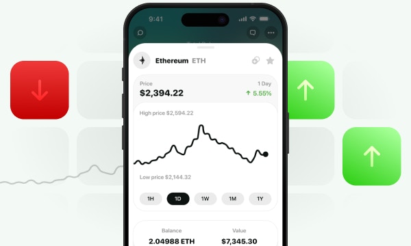 Token analytics