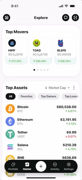 Améliorez votre expérience crypto : explorez les analyses de marché de Wigwam.
