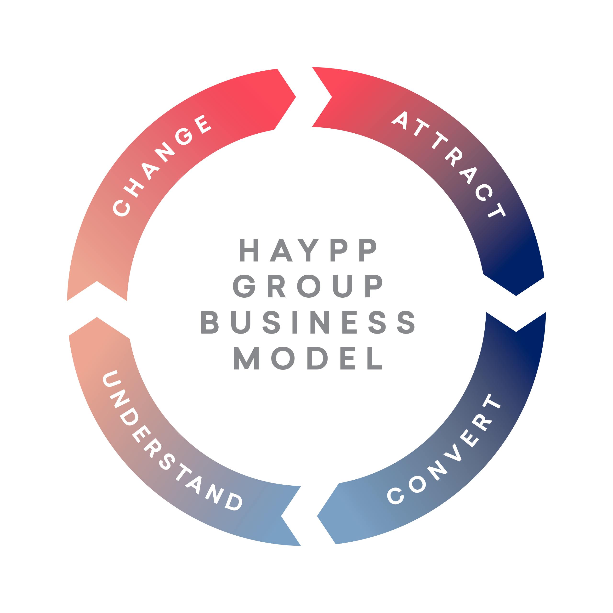 Haypp Group business model