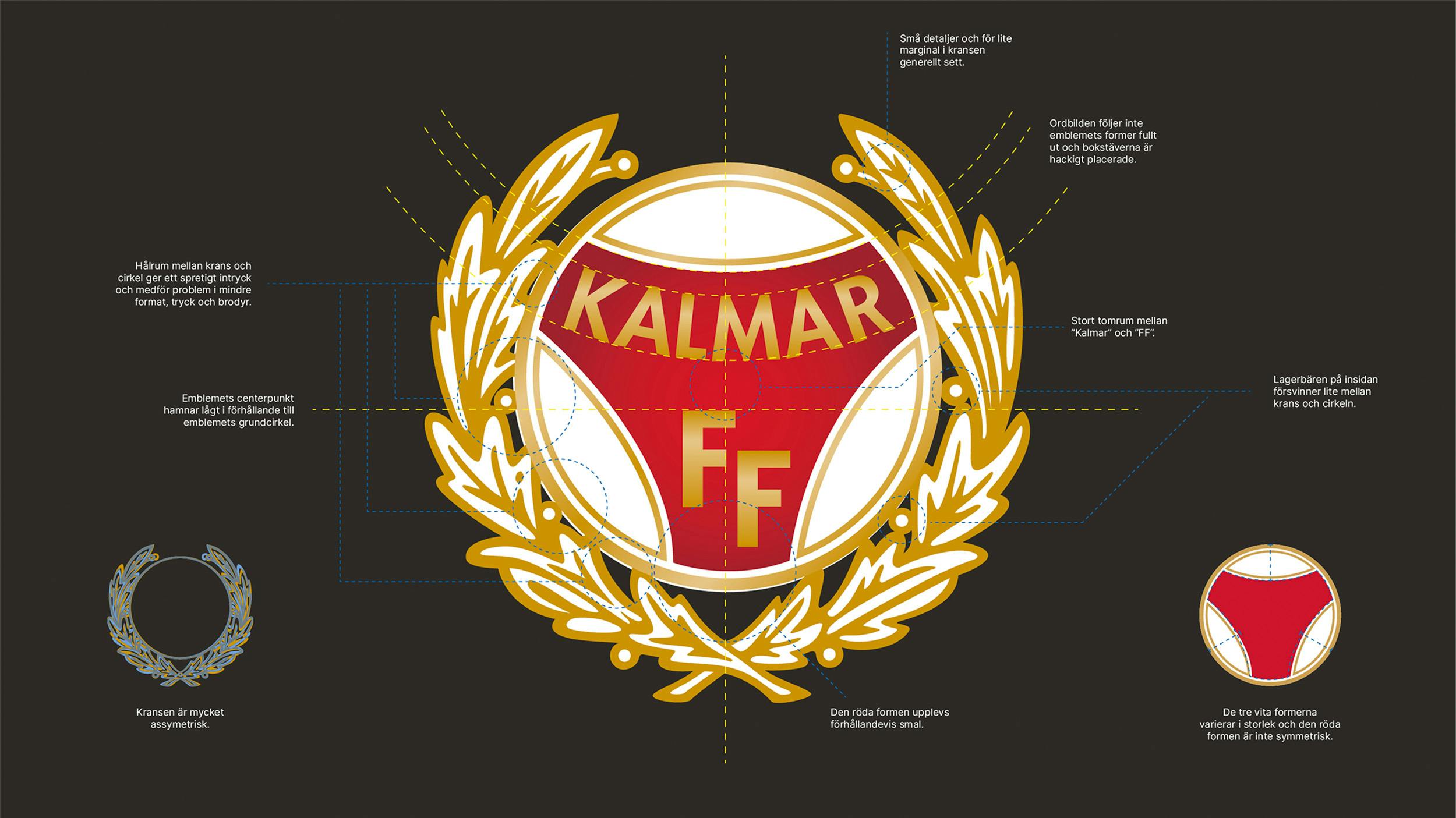 Brister i Kalmar FF:s tidigare emblem
