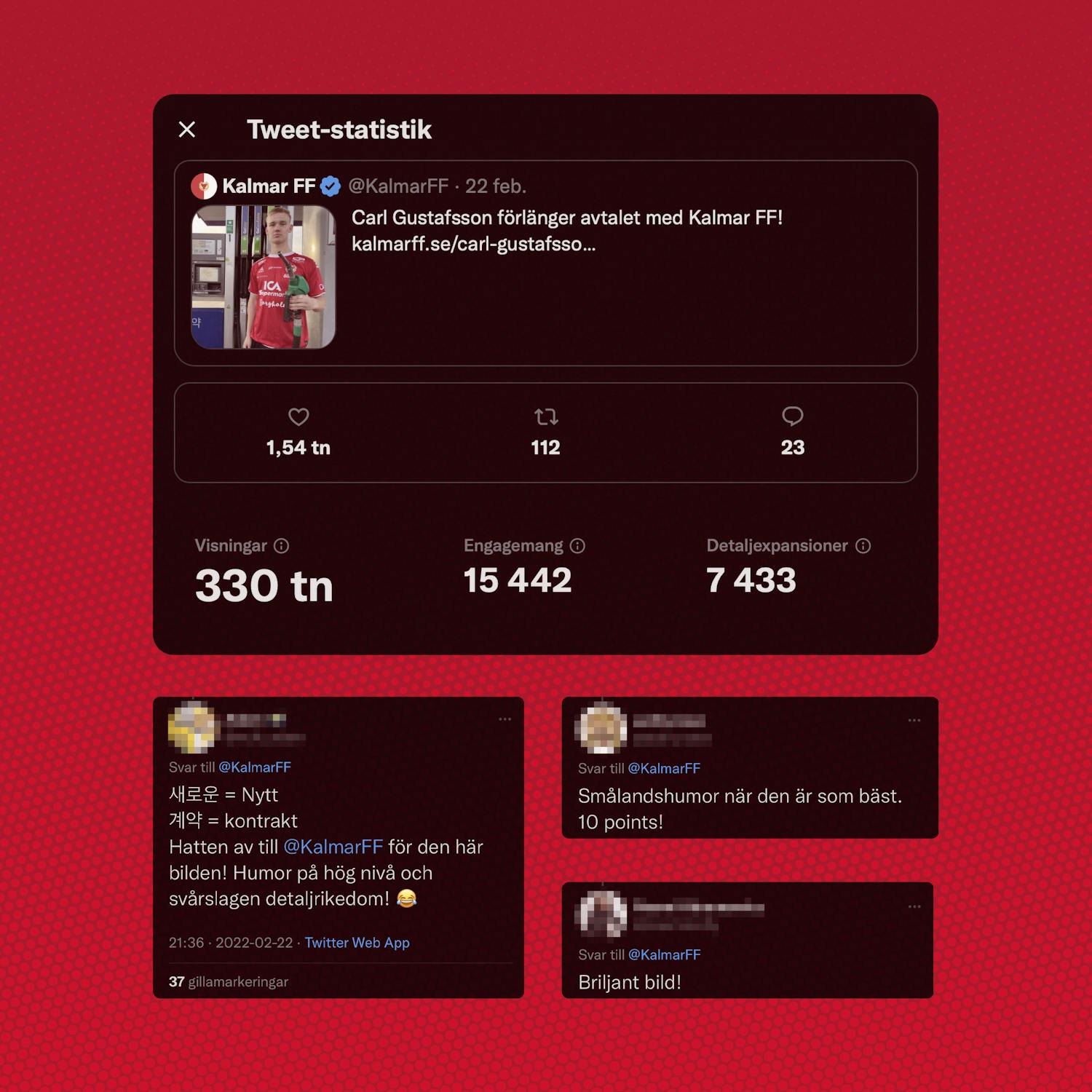 Resultat av kampanj på Twitter Carl Gustafsson Kalmar FF