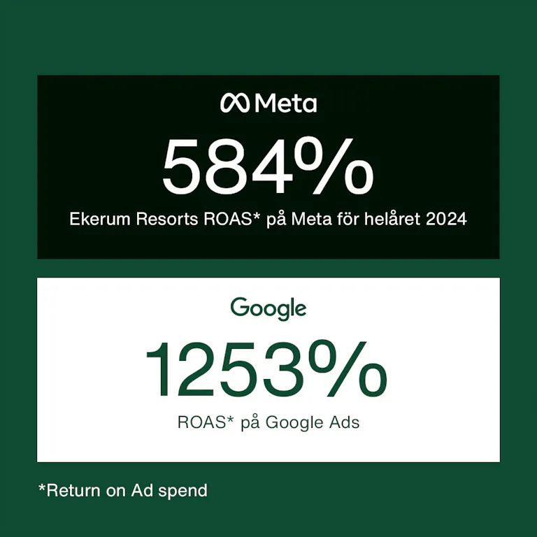 ROAS för den digitala annonseringen