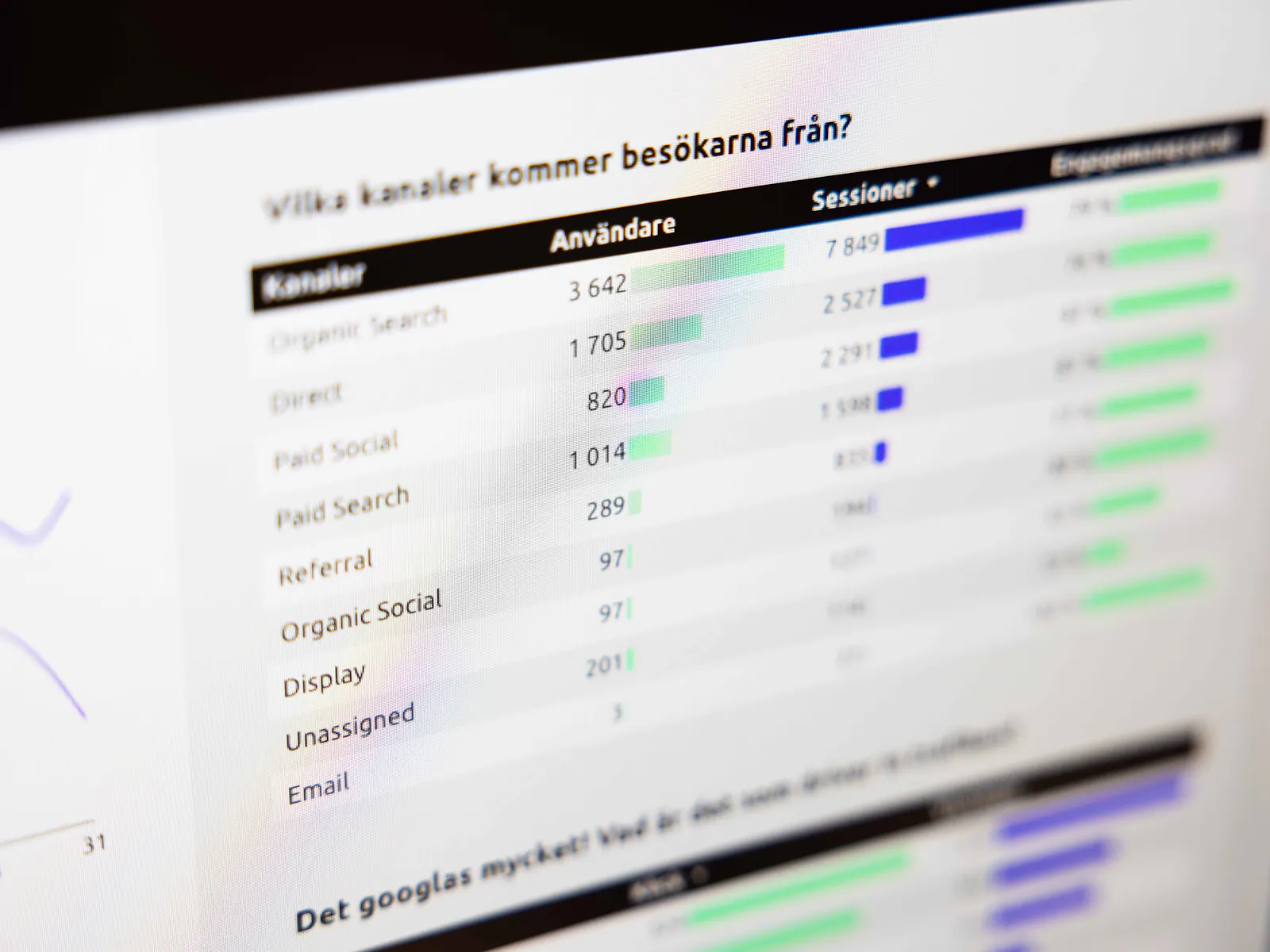 statistik på en datorskärm