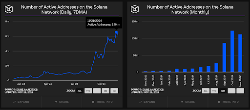 Data showing the Wingbits network in action