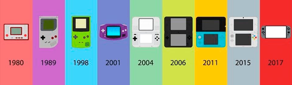 The evolution of technology in online video games