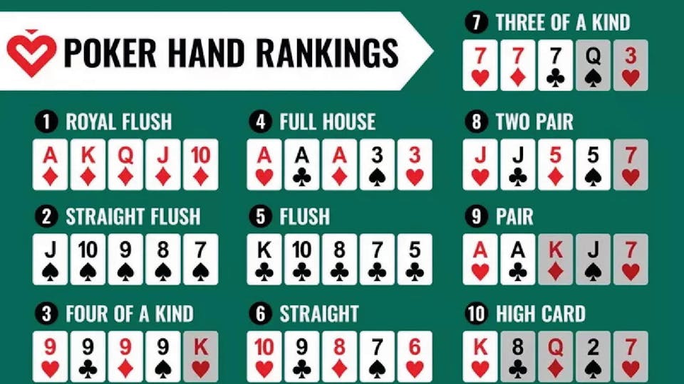 Las mejores combinaciones para ganar partidas al Poker