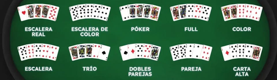Las mejores combinaciones para ganar partidas al Poker