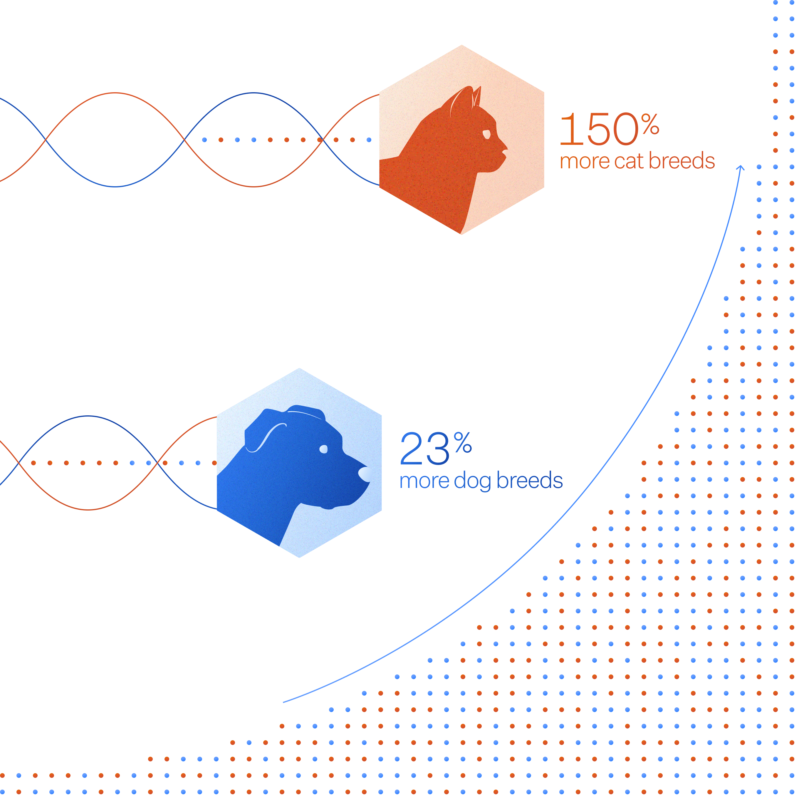 Illustration for technical advancements
