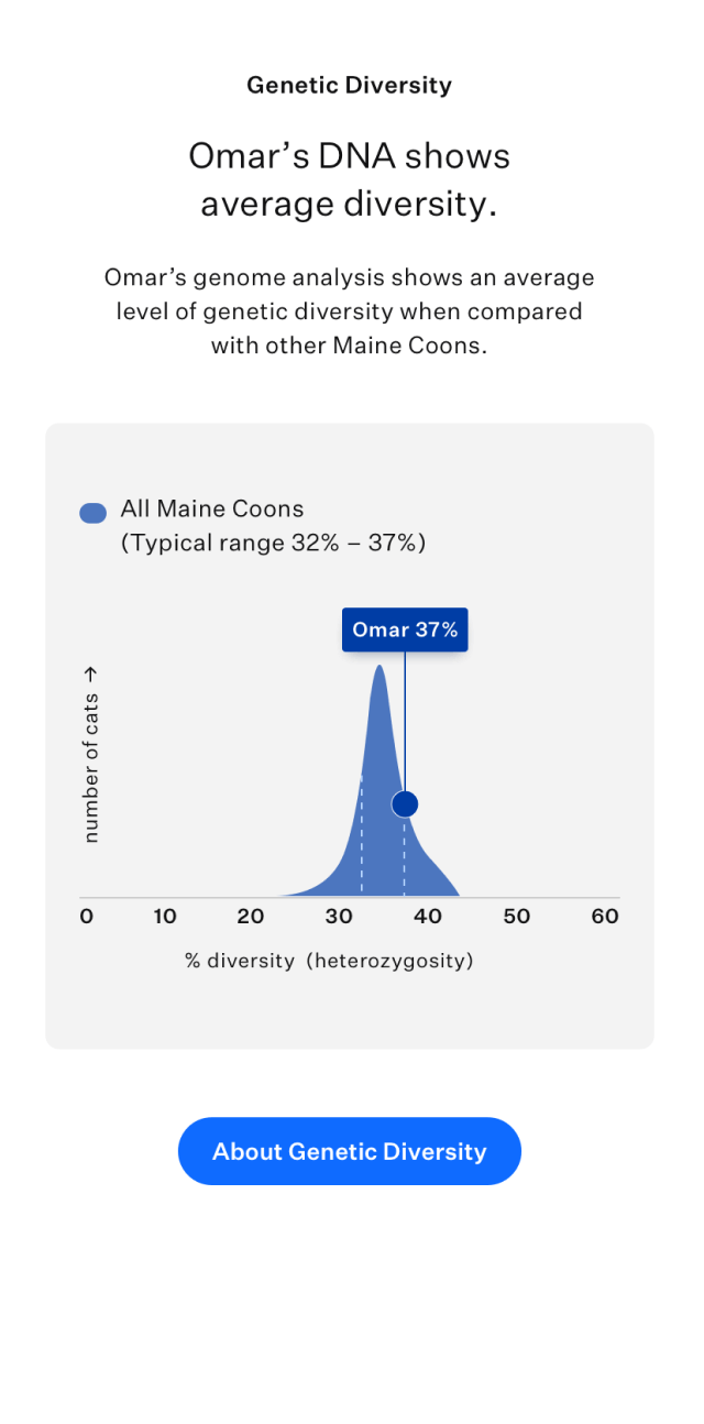 wisdom panel discount