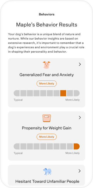 Behavior results