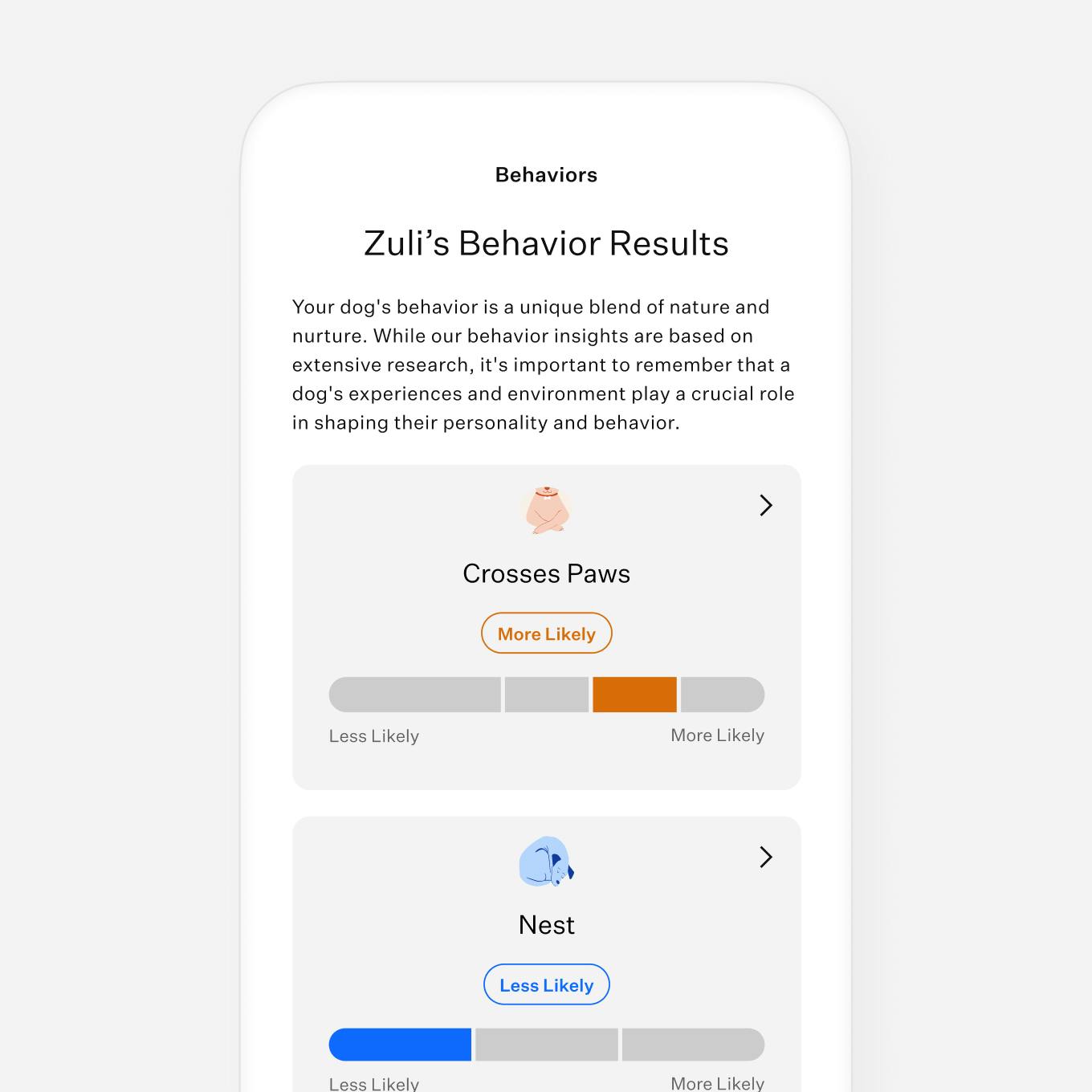 DNA behavior results