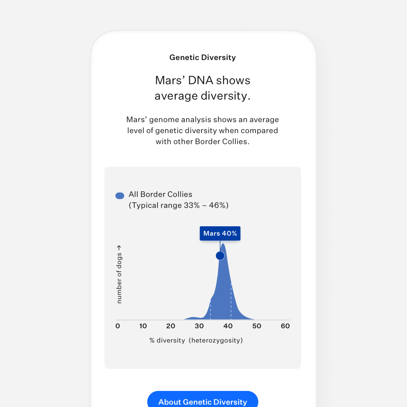 Wisdom panel canine clearance dna