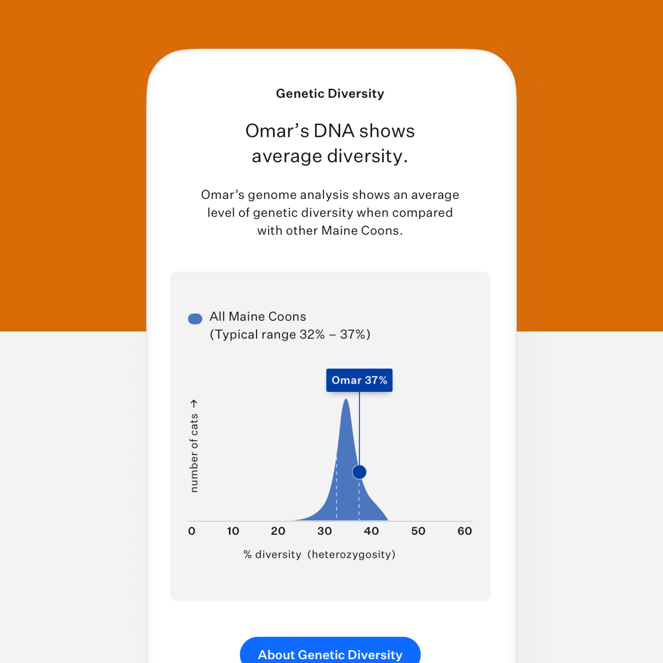 Shop cat DNA tests Wisdom Panel™ Complete for Cats