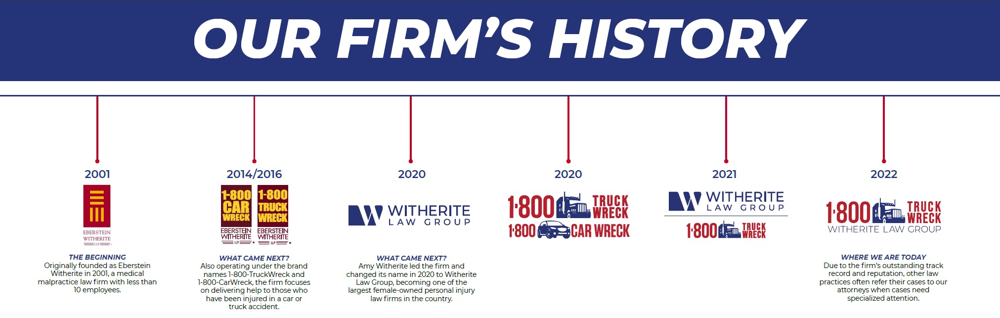 Eberstein Witherite History Timeline 