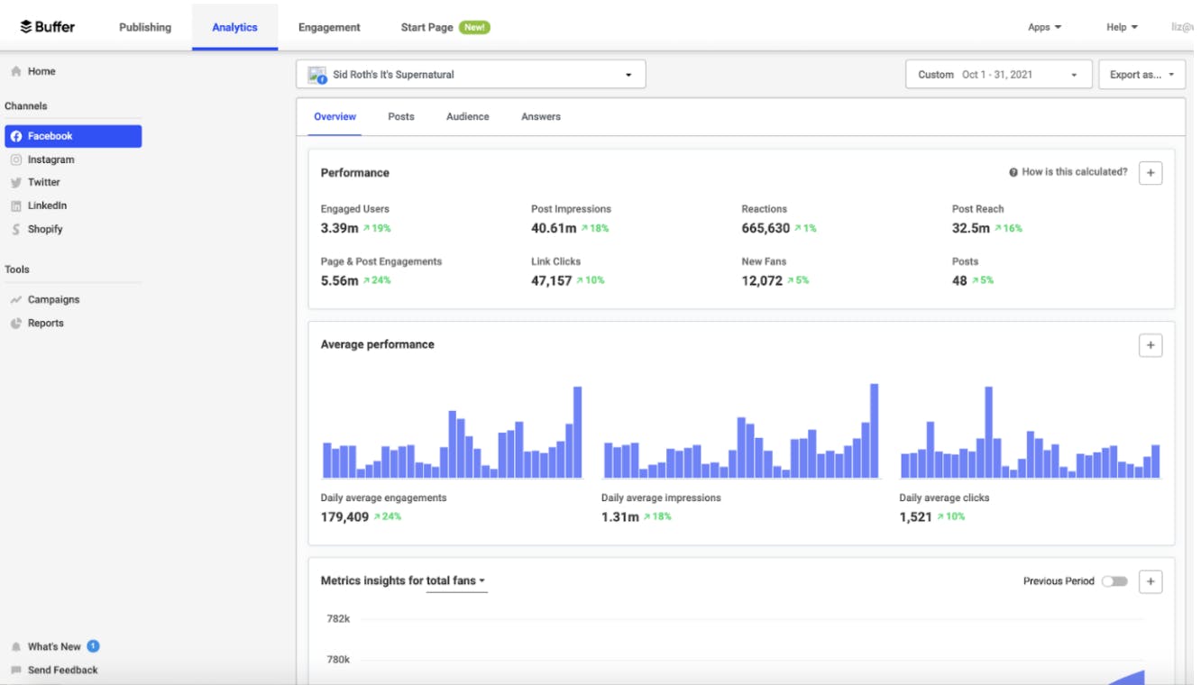 Buffer analytics