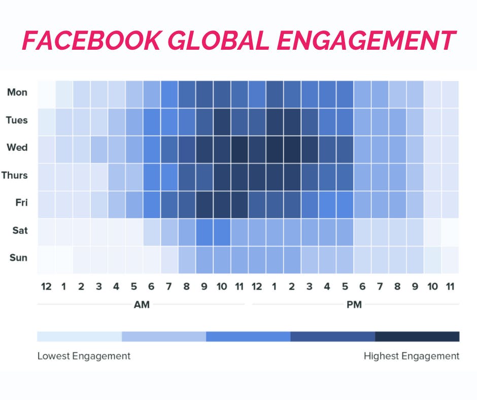 How to Create an Effective Social Media Schedule