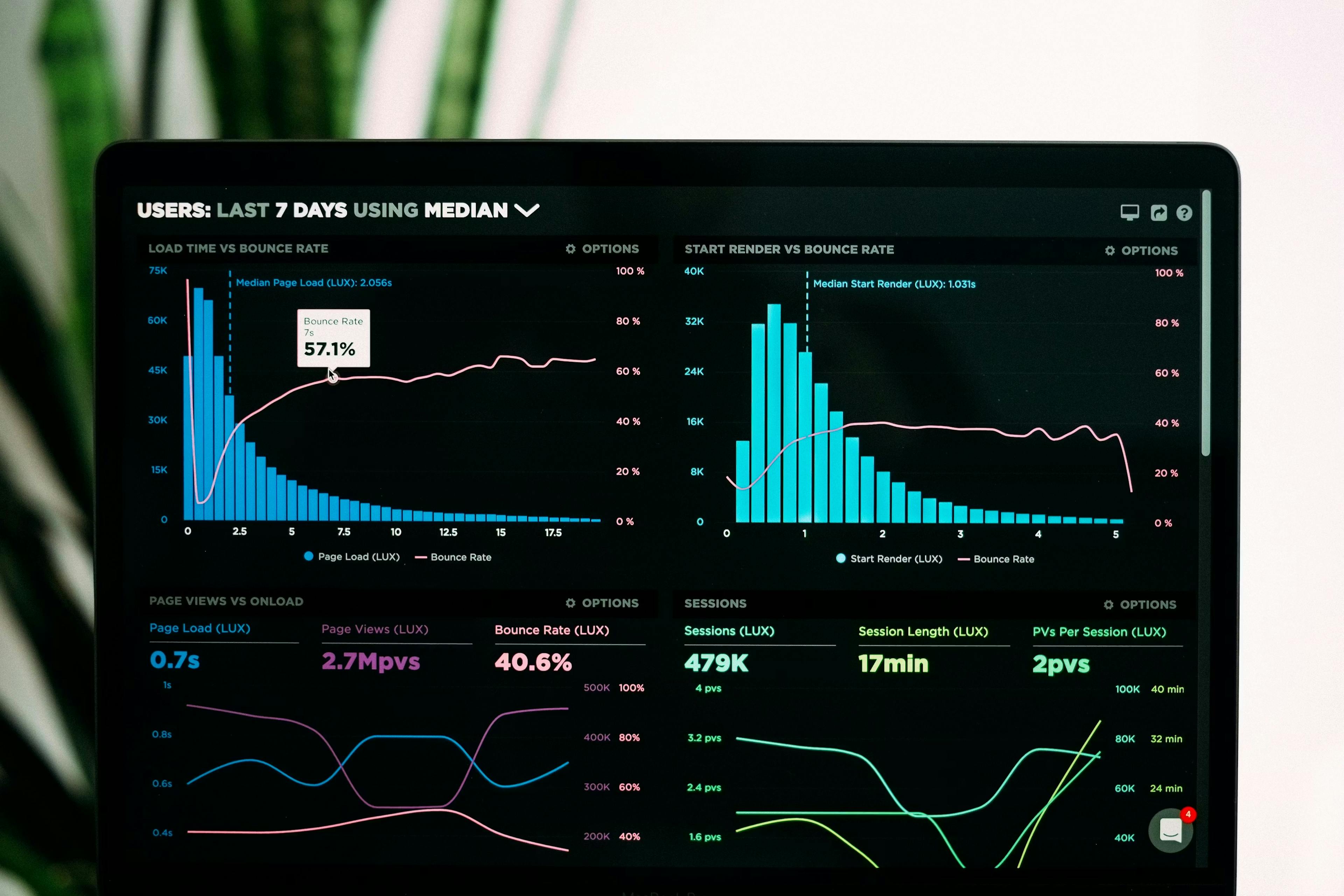 A laptop screen displaying a data dashboard that correlates bounce rates with load times, highlighting the technical impact of website speed optimization on a mobile responsive website.