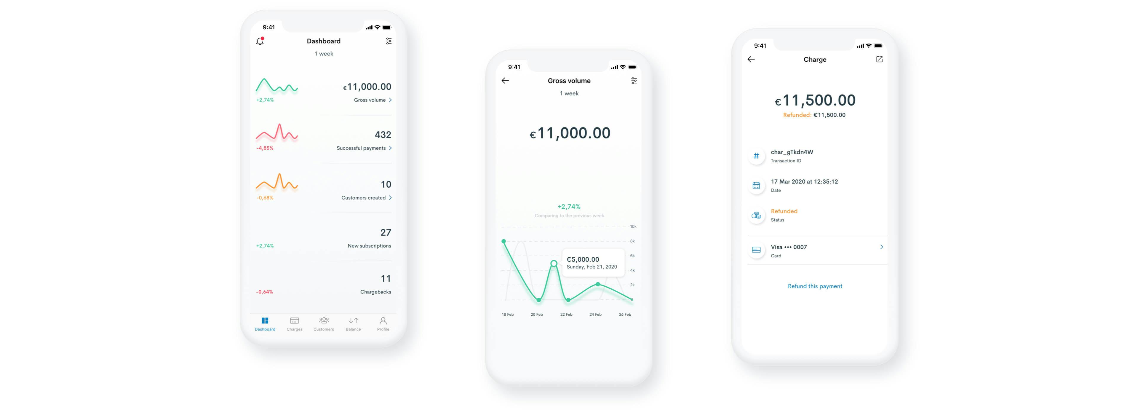 fintech graphs