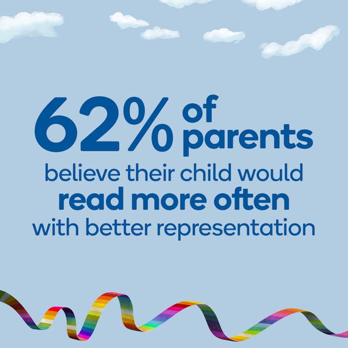 text reads "62% of parents believe their child would read more often with better representation"