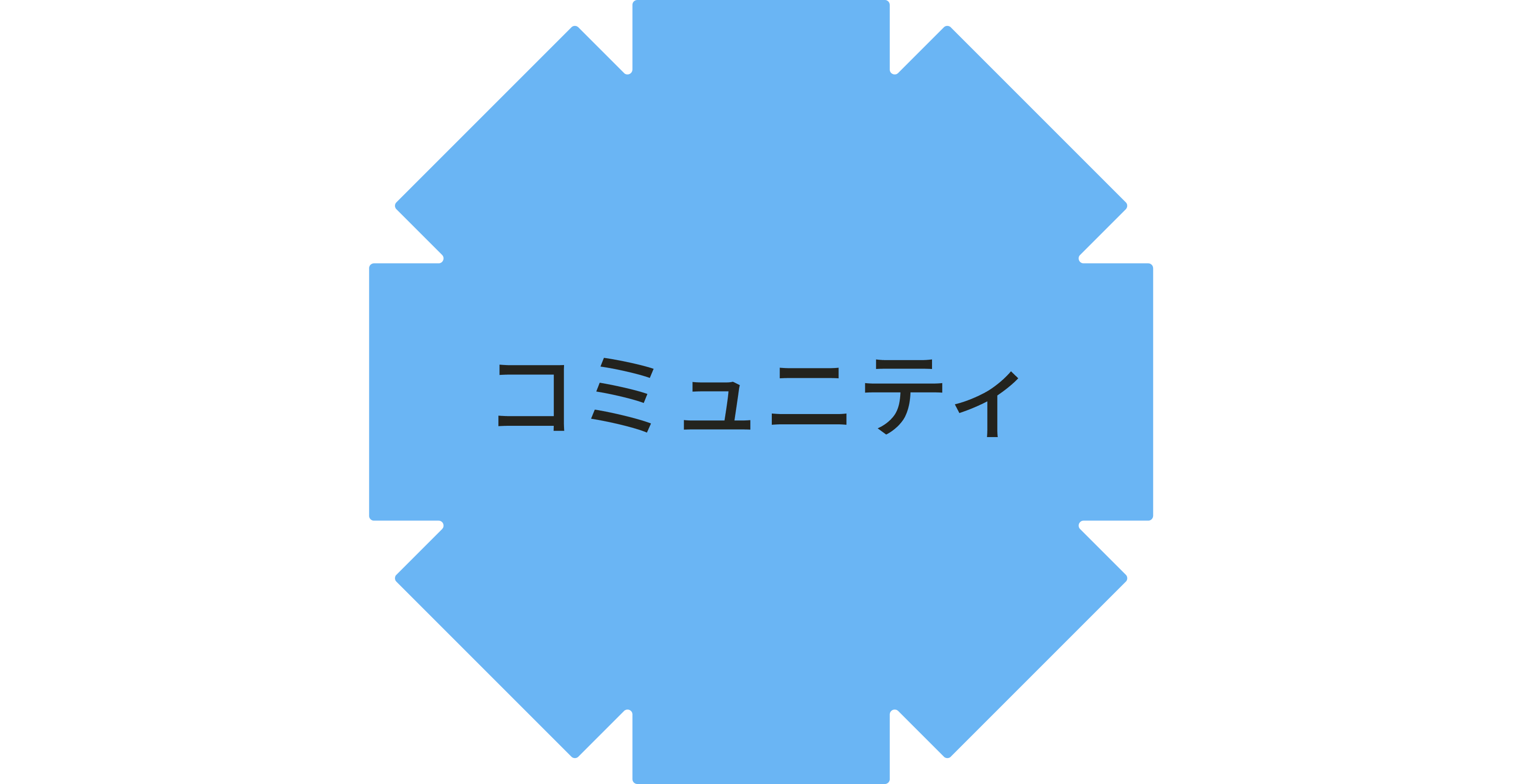 コミュニティ