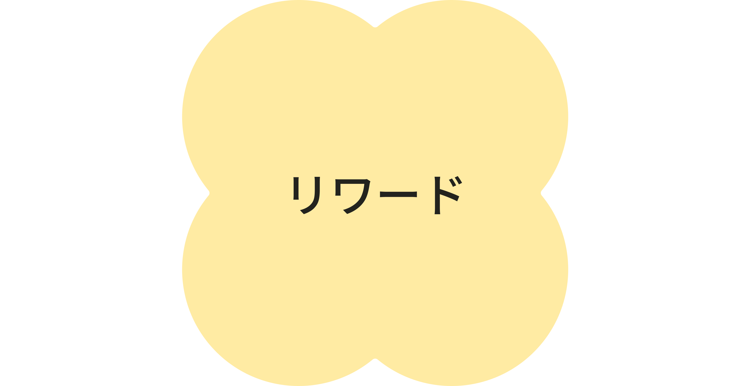 リワード