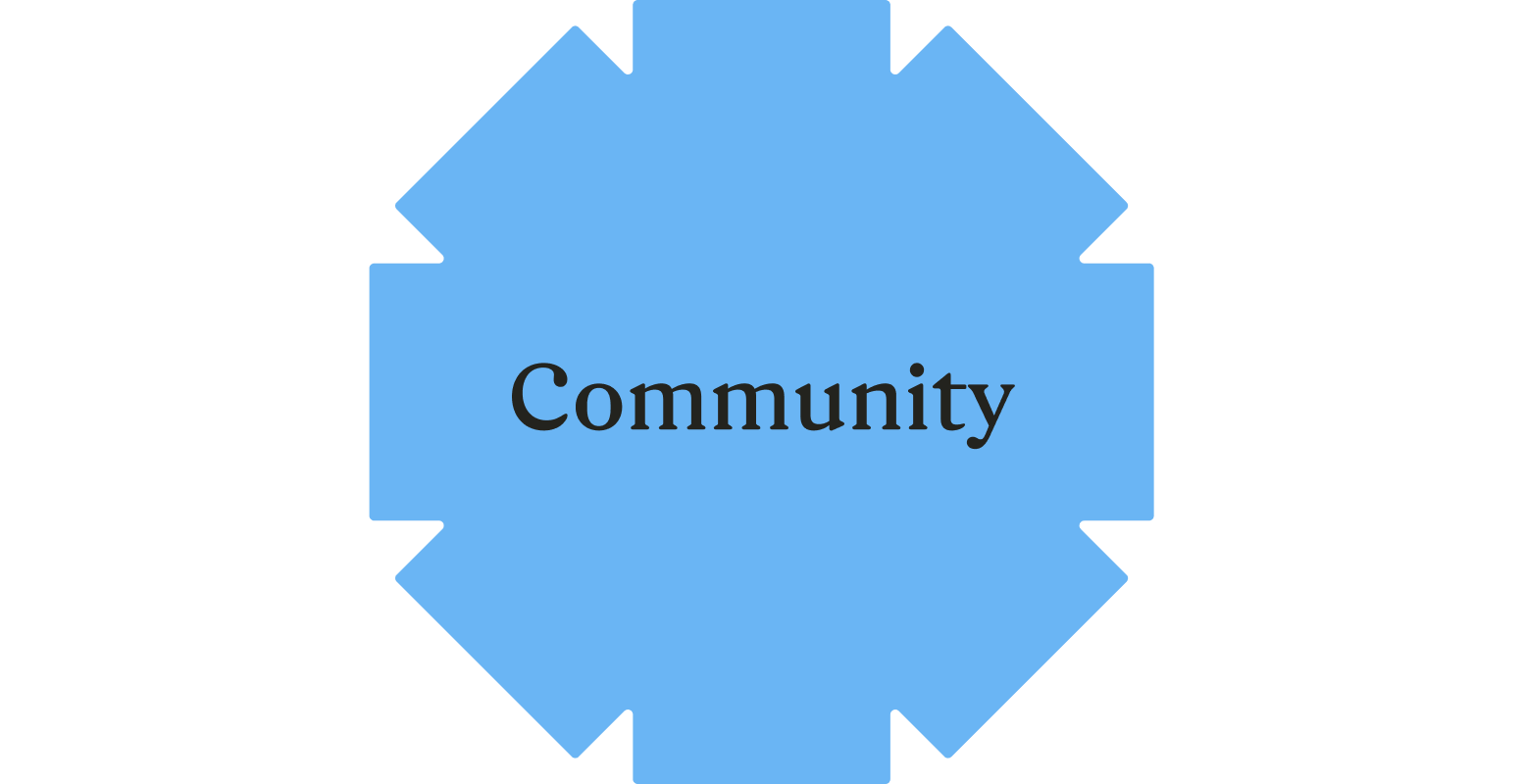 'Community' in blue shape
