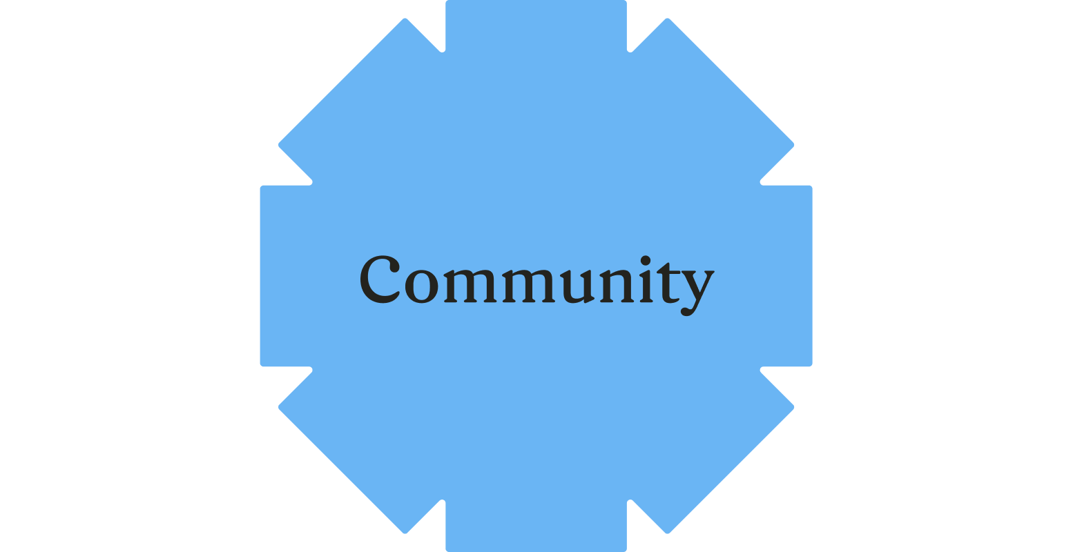 'Community' in blue shape