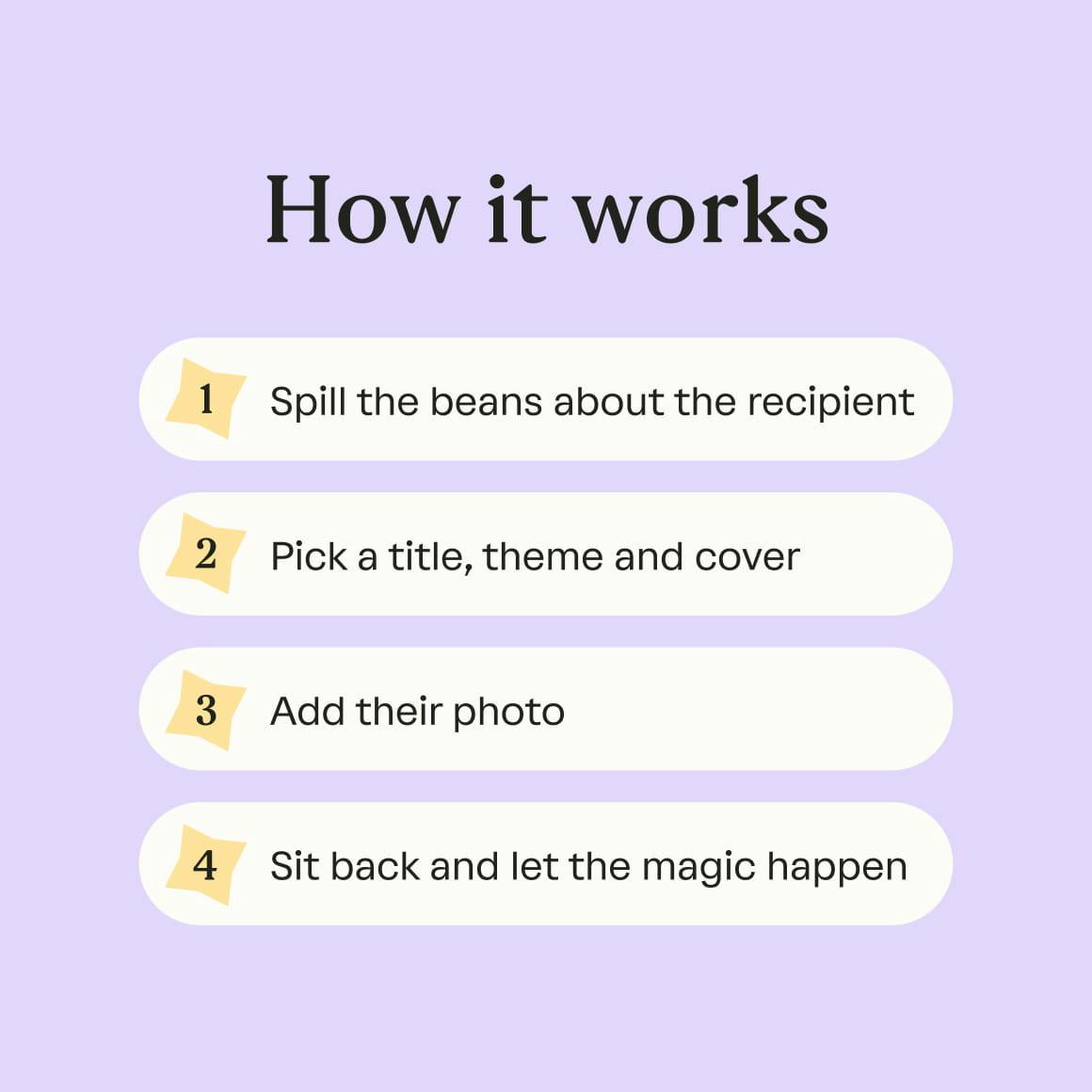 How it works: spill the beans about the recipient, pick a title, theme and cover, add their photo, sit back and let the magic happen