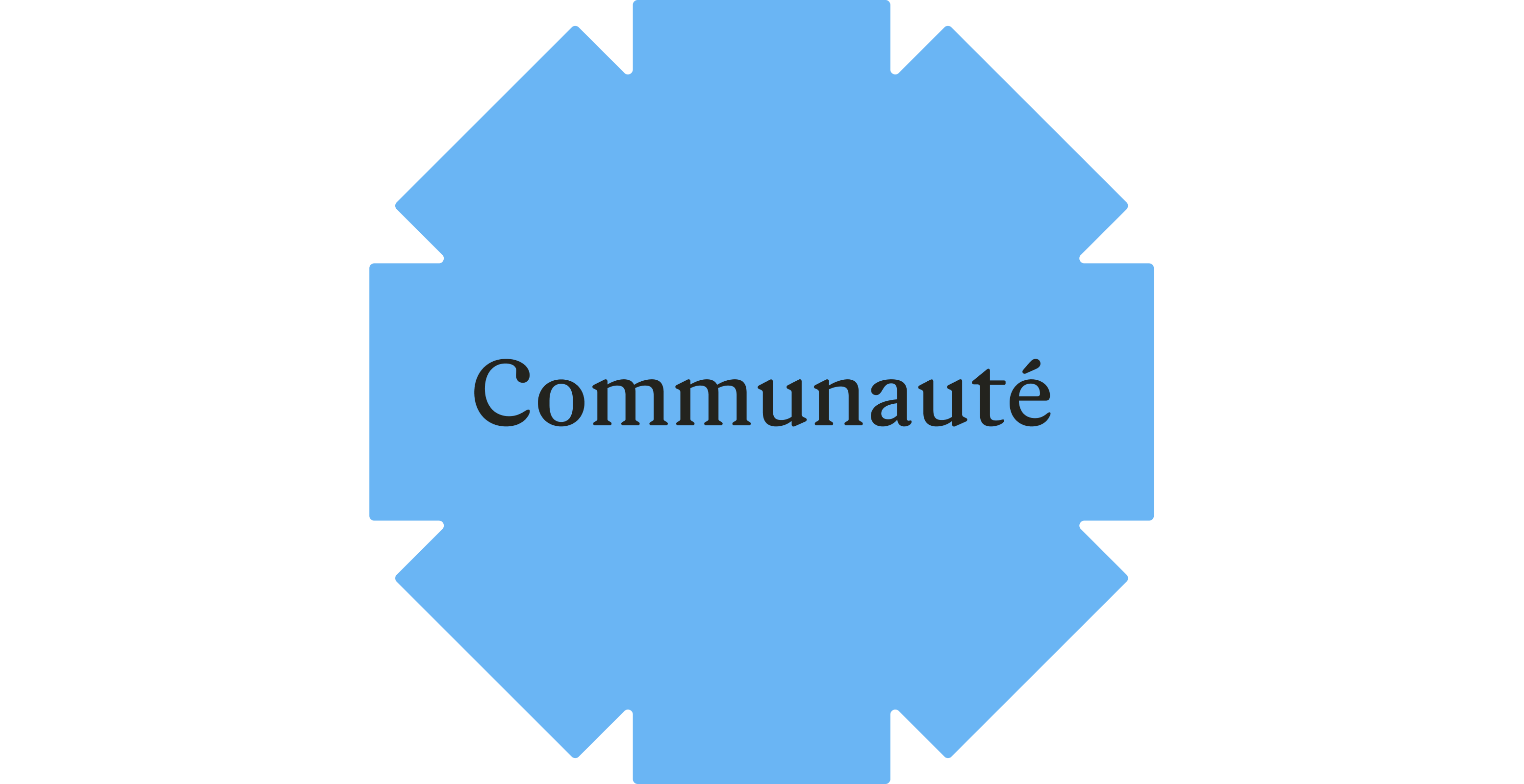 Communauté