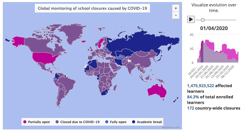 Impact de COVID-19 sur l’éducation