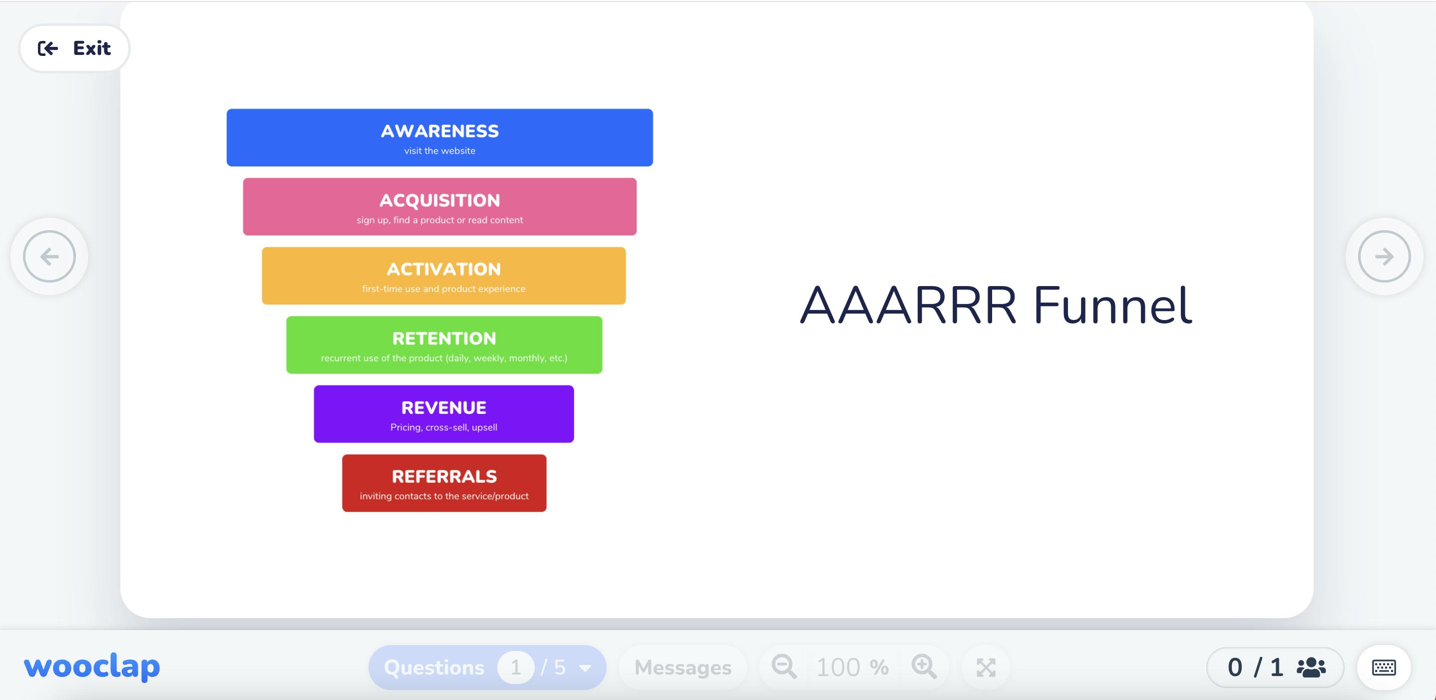 AAARRR Funnel
