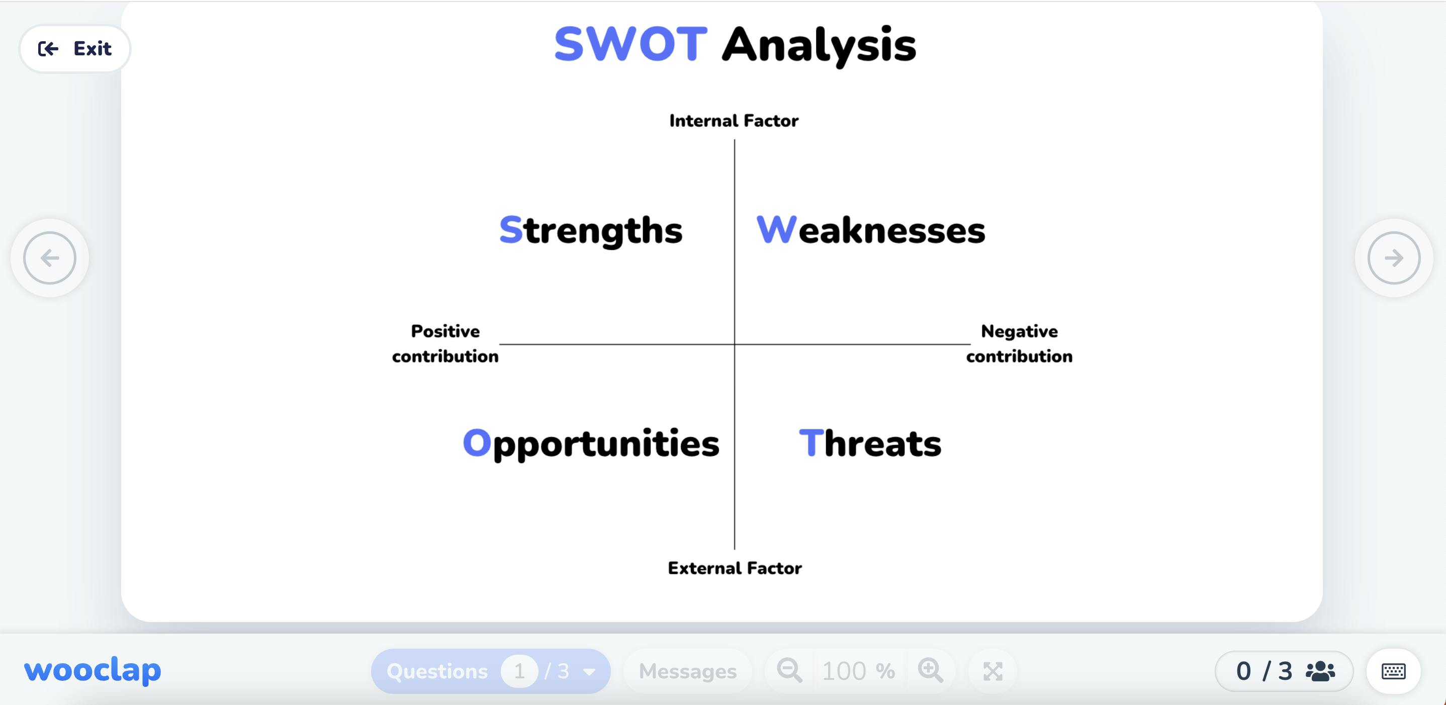 Circular SWOT, Competitor Analysis