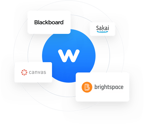 integration LTI Bloackboard Sakai Canvas Brightspace