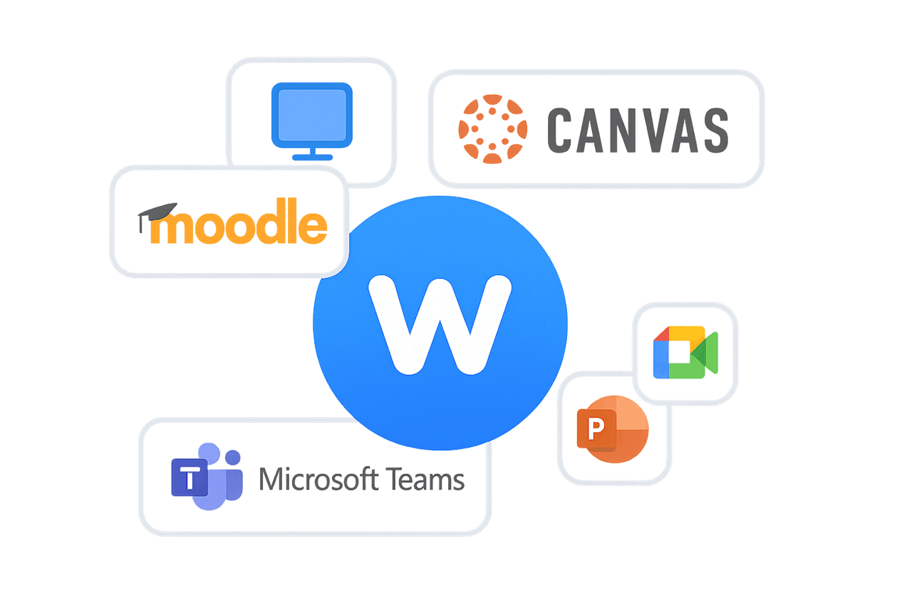 Wooclap se integrează cu Teams, PowerPoint, Google Meet, Moodle și multe altele.