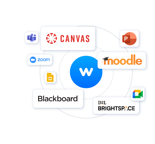Wooclap integrations