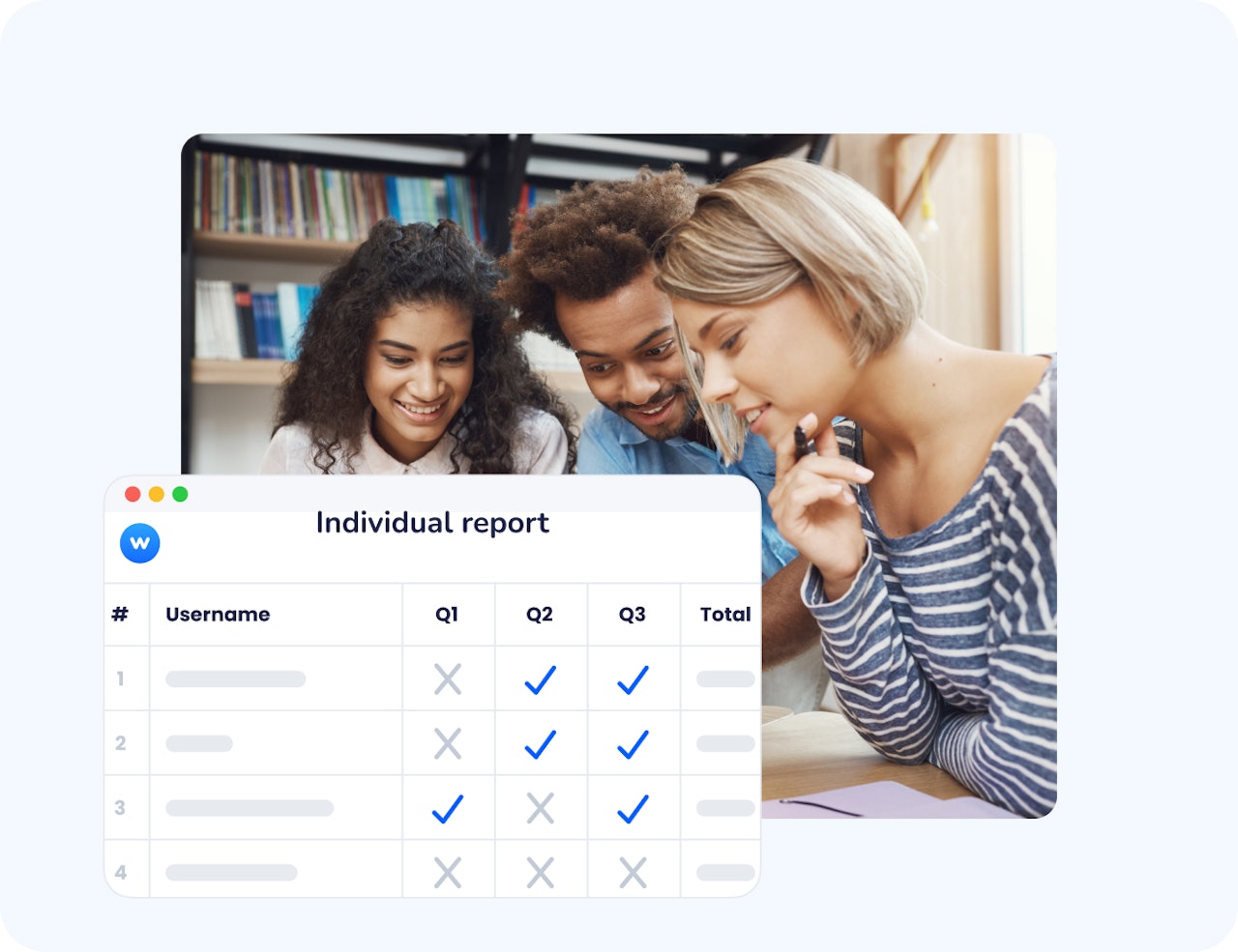 learners check the reports