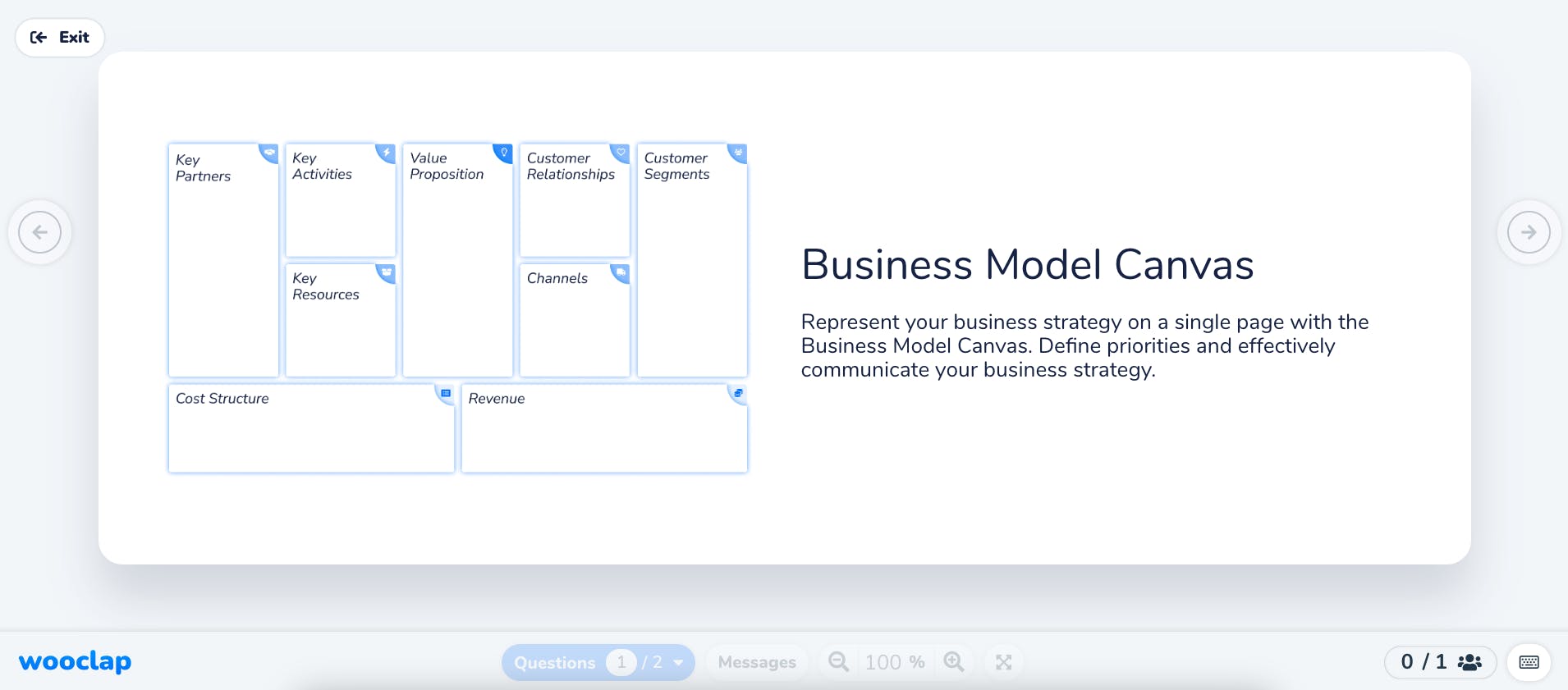 Presentation Business Model Canvas