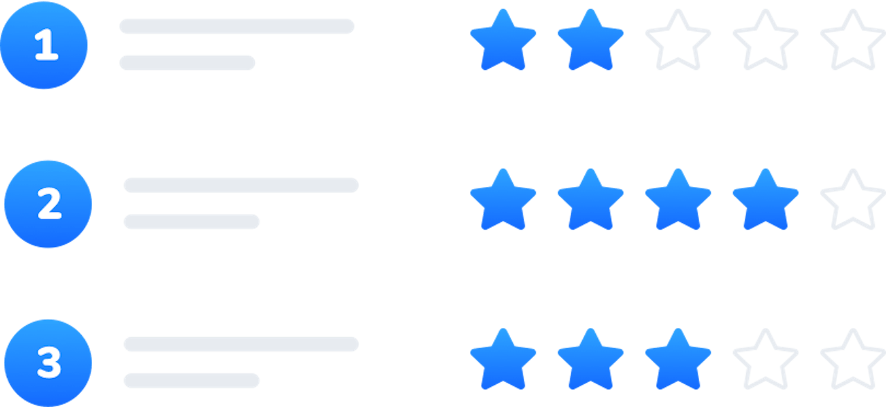 rating