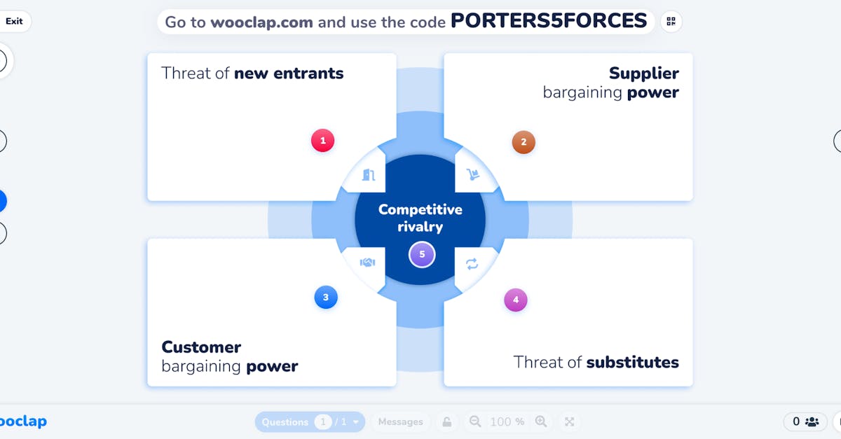 Porter's 5 Forces