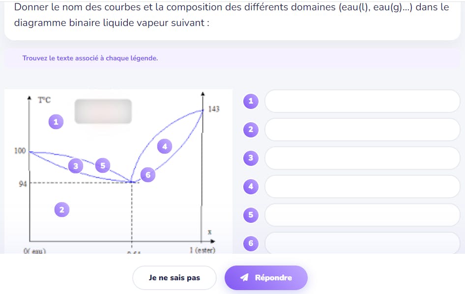 Question "Légender une image"