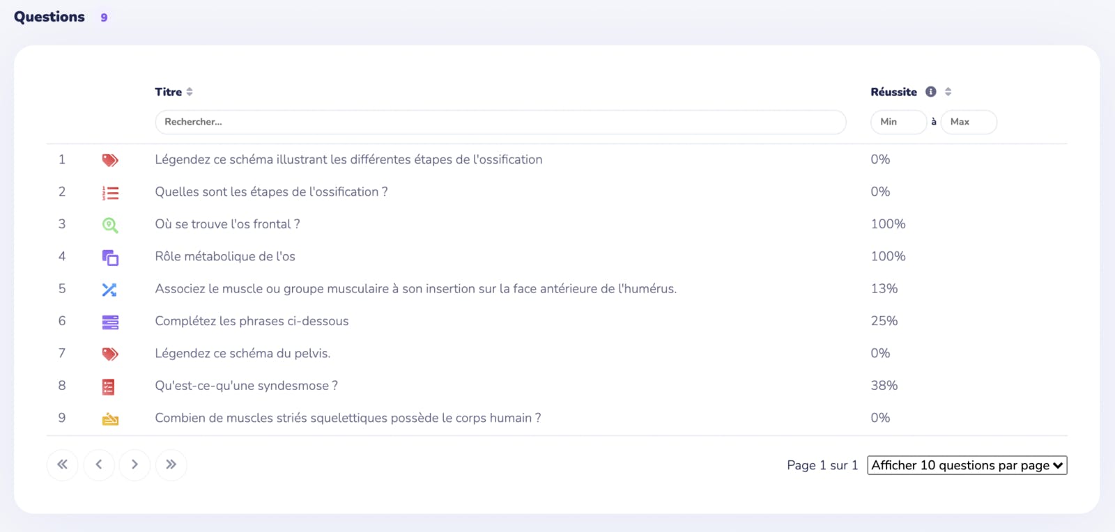 La fonctionnalité "Statistique" 