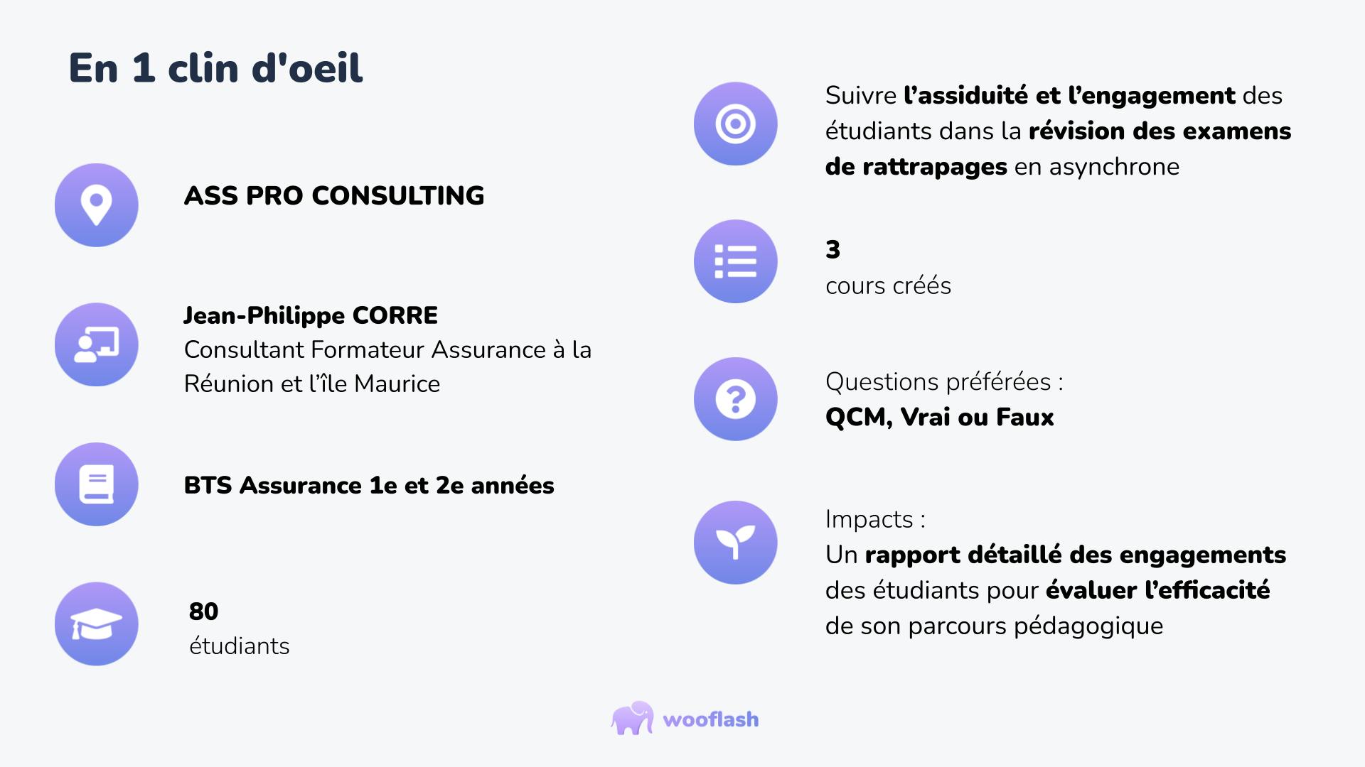 Jean-Philippe Corre, Consultant Formateur en Assurance, utilise Wooflash à la Réunion et à Maurice
