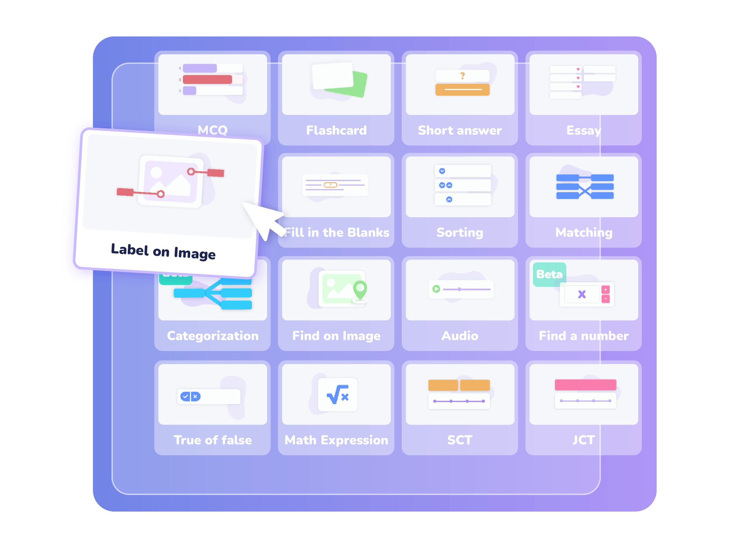 Illustration of different interactive question formats in Wooflash, including multiple choice, flashcards, essays, sorting, matching, and labeling on images